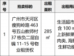 广州市天河区瘦狗岭路463号37栋负二层自编11-15号物业租赁权