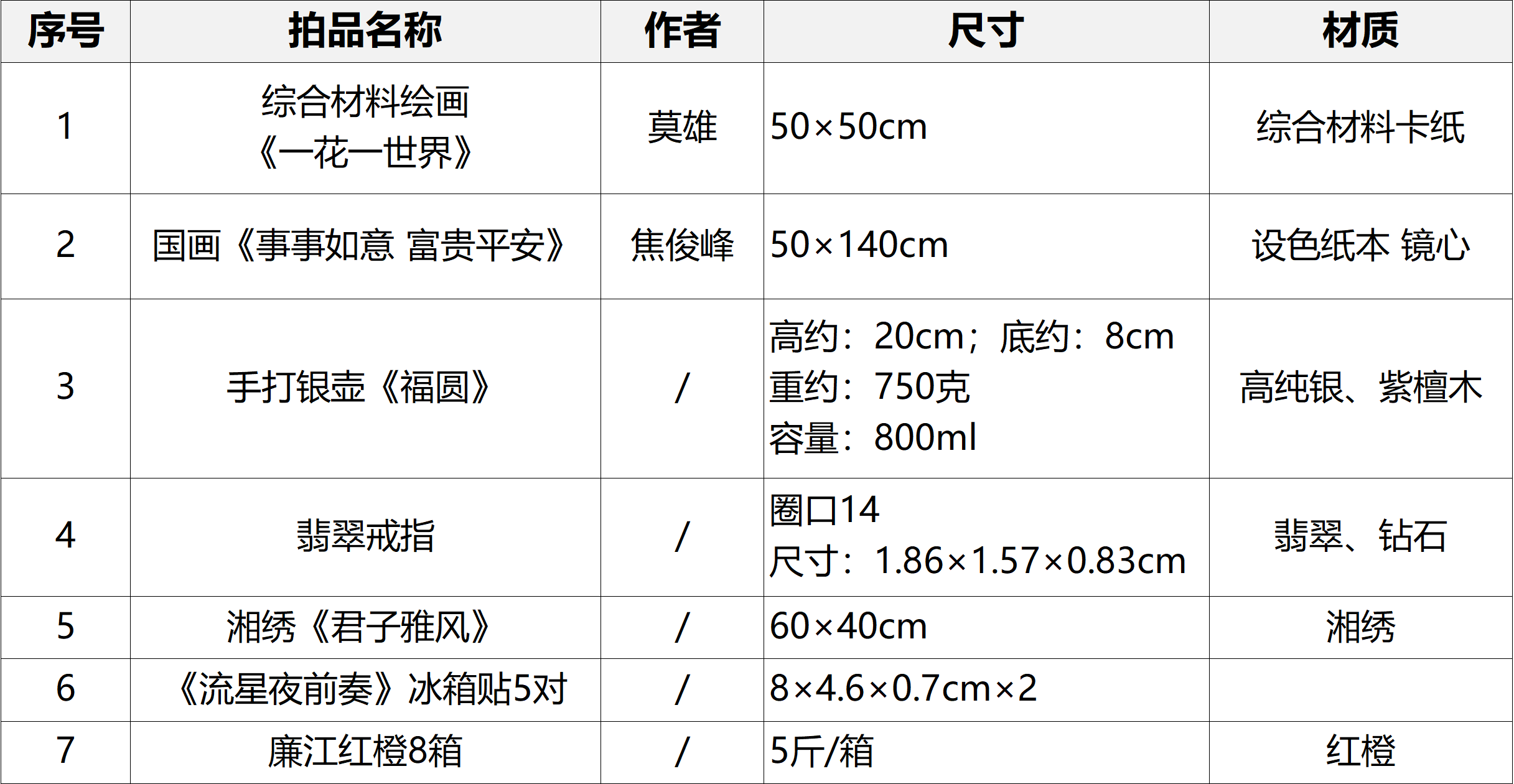 12月26日深圳书画、工艺品、农产品、文创产品、珠宝等标的一批拍卖公告